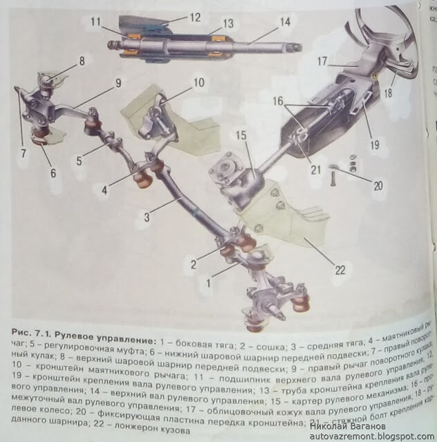 Ремонт рулевого привода автомобиля ВАЗ-2107