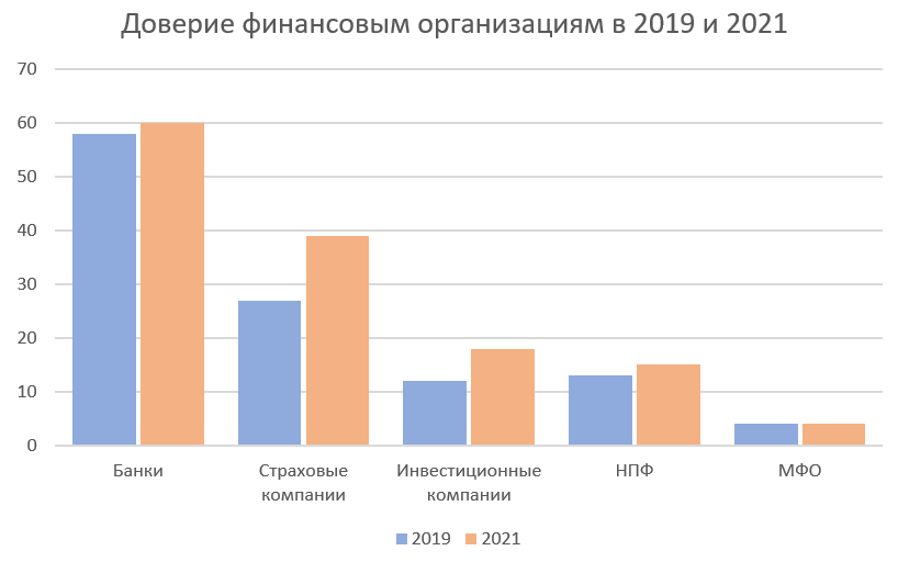 Данные НАФИ, графика автора