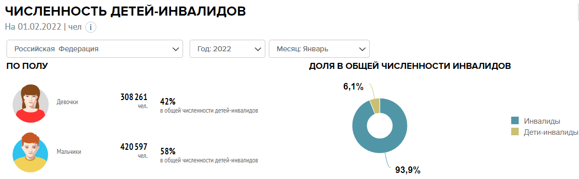 Эти ребятишки нуждаются в особых программах обучения и социальной адаптации. Рассмотрим основные вопросы об особенностях таких ребят, их проблемах и методах социализации.