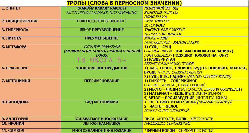 Дерево ван Эмде Боаса / Comments / Habr