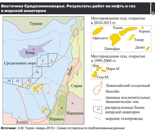 Морские газовые месторождения