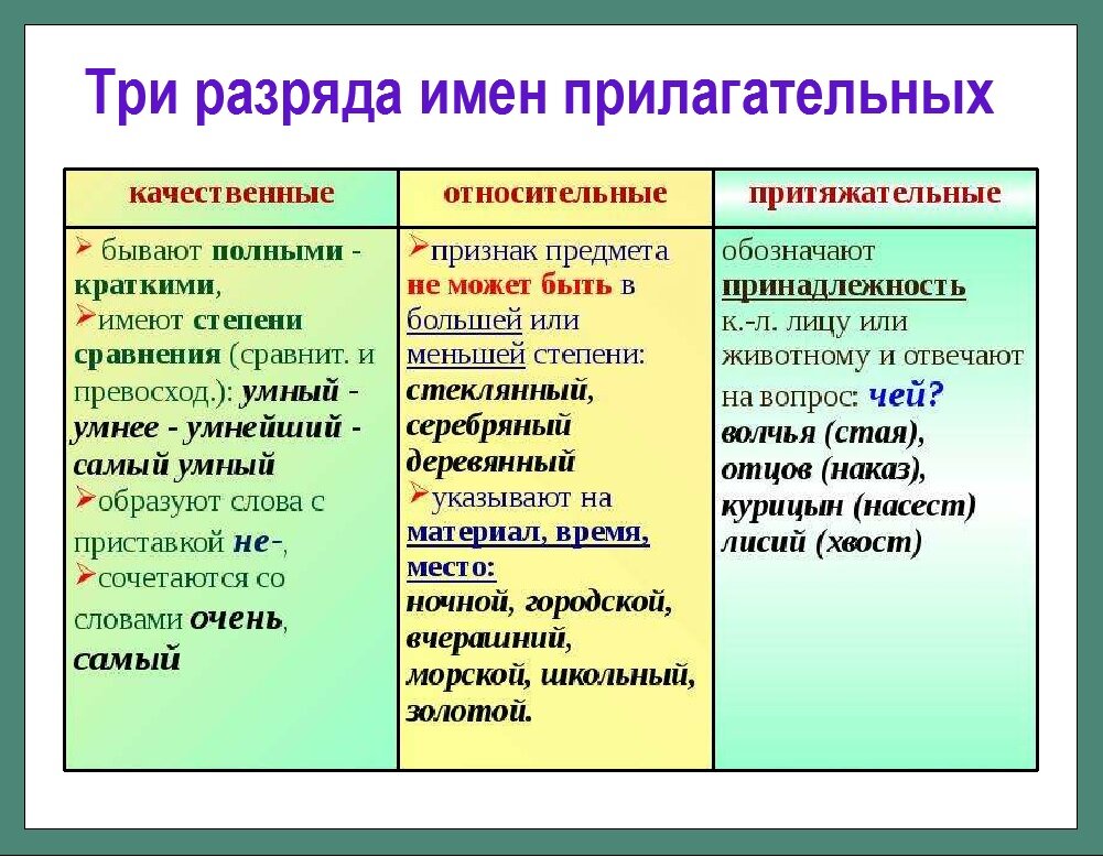 Грамматические признаки — Википедия