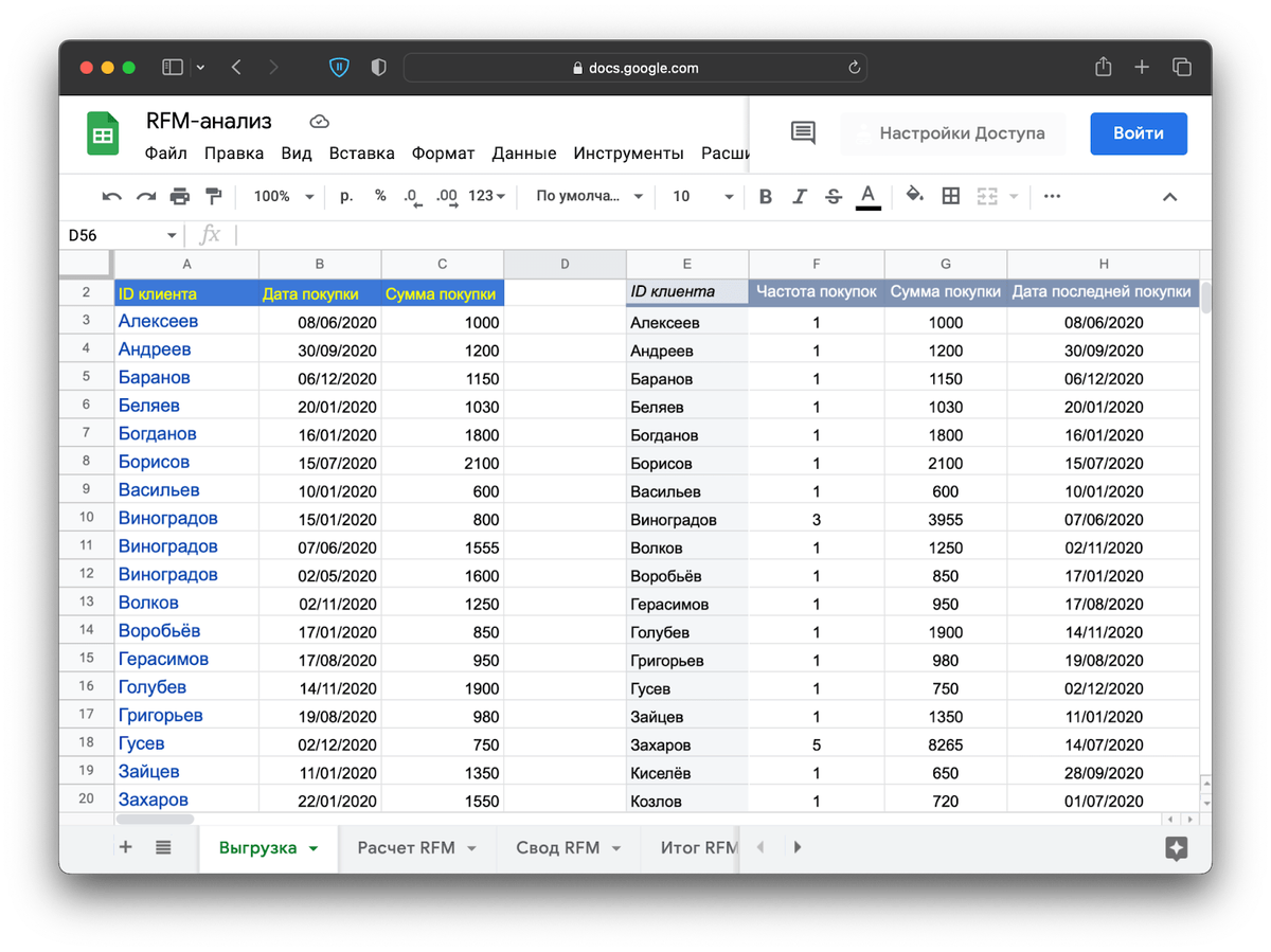 В выгрузке базы должны быть фамилия, количество покупок, общая сумма и дата последней покупки