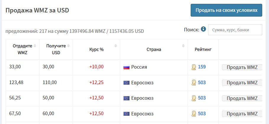 Секция перевода на банковский счет в USD на бирже Exchanger.Money