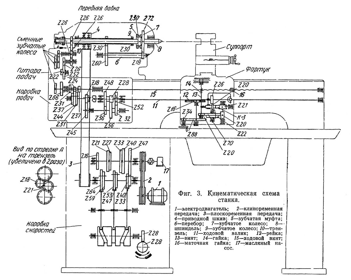 Кинематическая схема токарно. Кинематическая схема станка 1м116. Кинематическая схема станка 16к20т1. Кинематическая схема станка 1а625. Кинематическая схема станка ТВ-6.