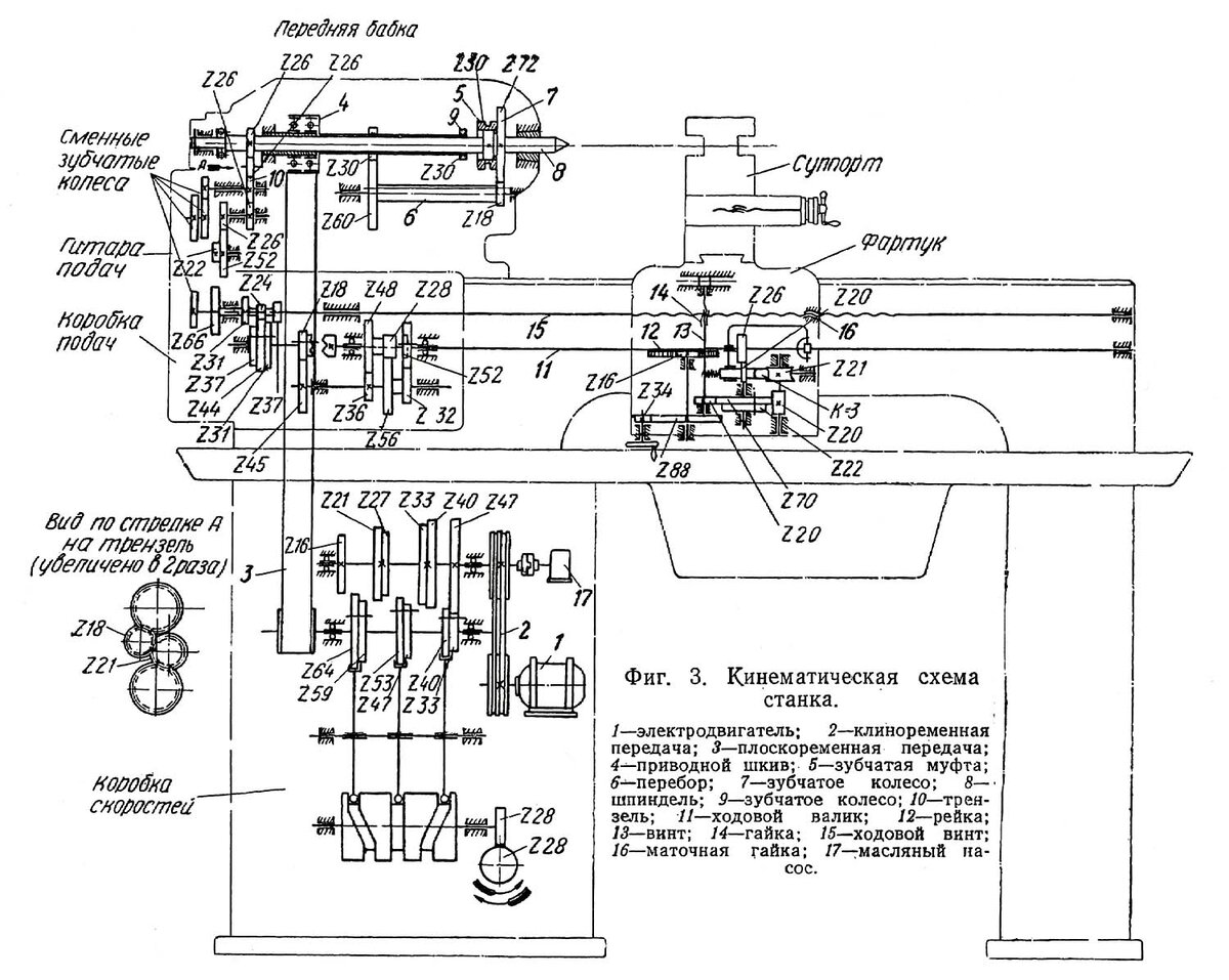 Кинематическая схема токарно
