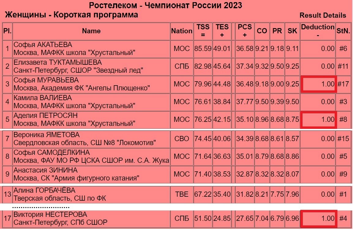 Ч РФ 2023 - женская одиночка TruMan Teodorovich Дзен