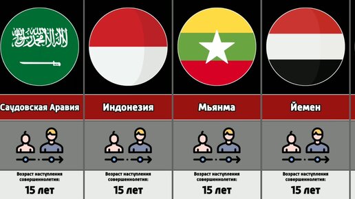 Возраст совершеннолетия по странам. Со скольки лет совершеннолетие в китай. Возраст совершеннолетия по странам. Со скольки лет совершеннолетие в китай. Совершеннолетие в разных странах.
