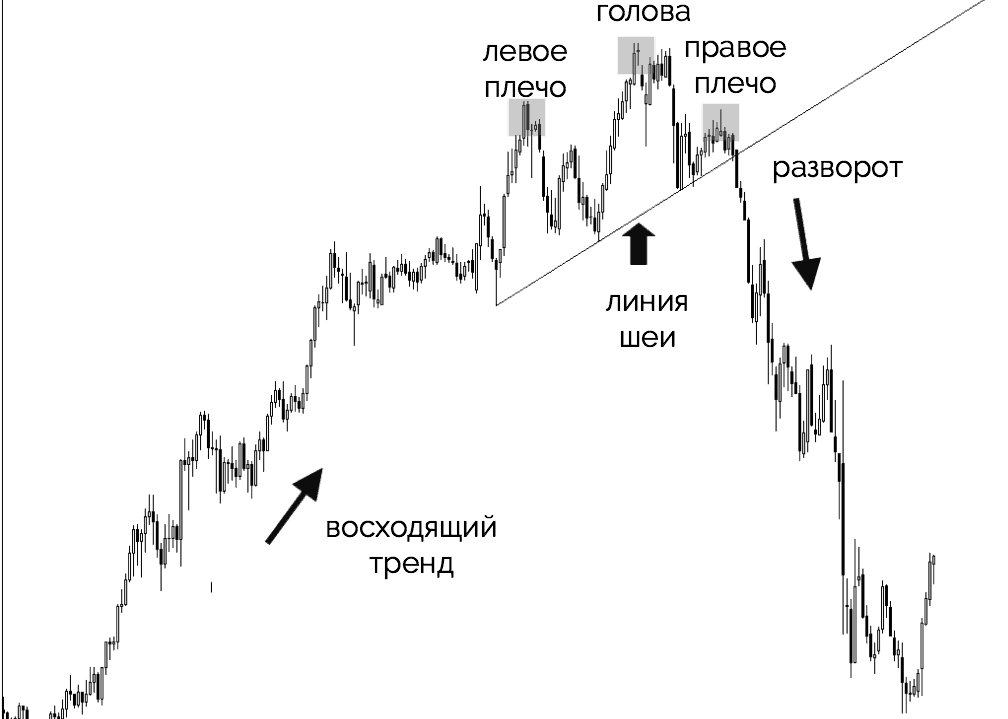 Теханализ