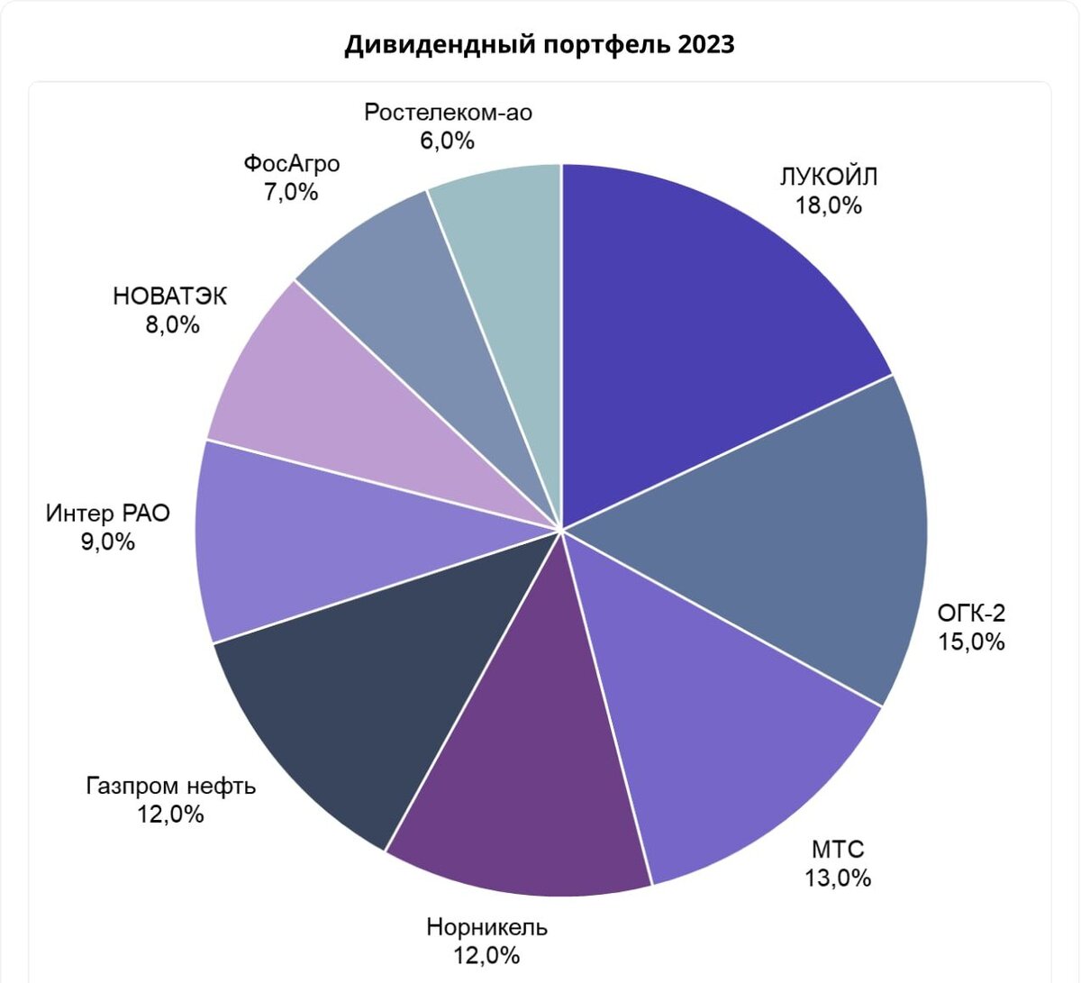 рейтинг смартфонов 2023 фото