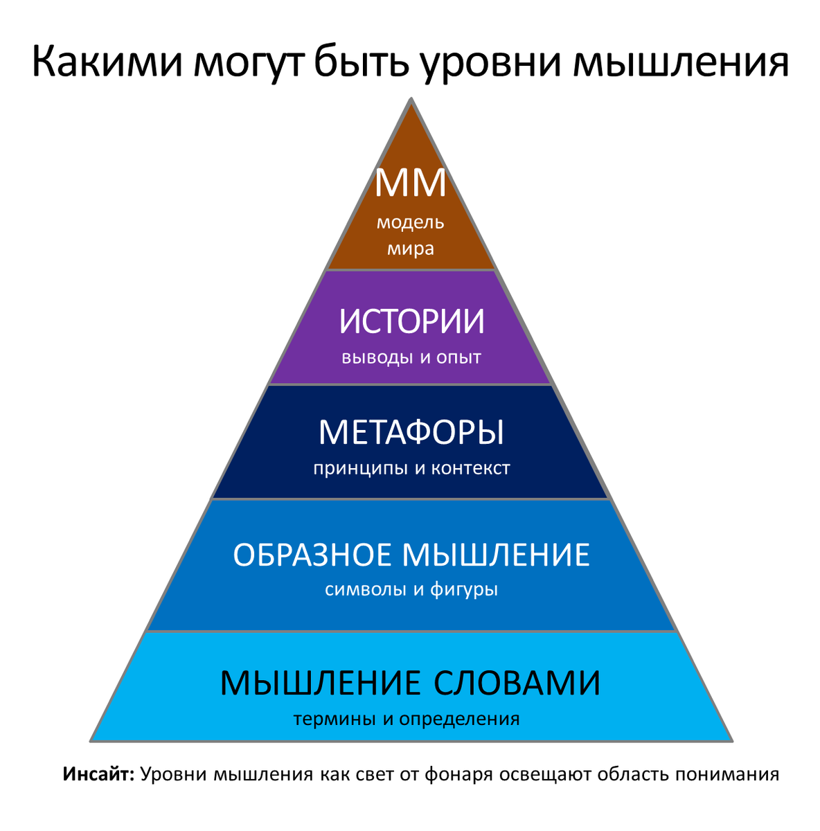 Кто проливает свет на ваше мышление? | Гипермышление | Дзен