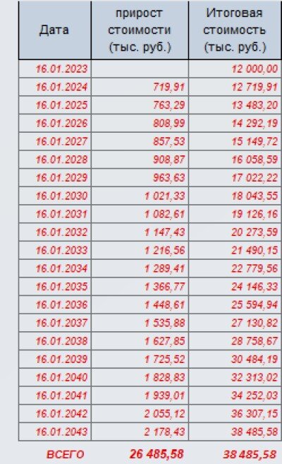 Аренда или ипотека в 2023 году. Точными расчетами показываю, что ипотека все-таки выгоднее