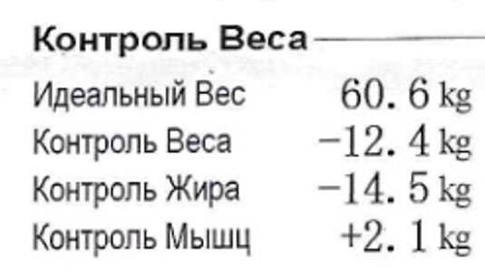Выкопировка из анализа тела от 14.01.2023