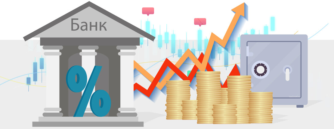 Вклад с ежемесячной капитализацией.  Заставляю работать сложный процент 