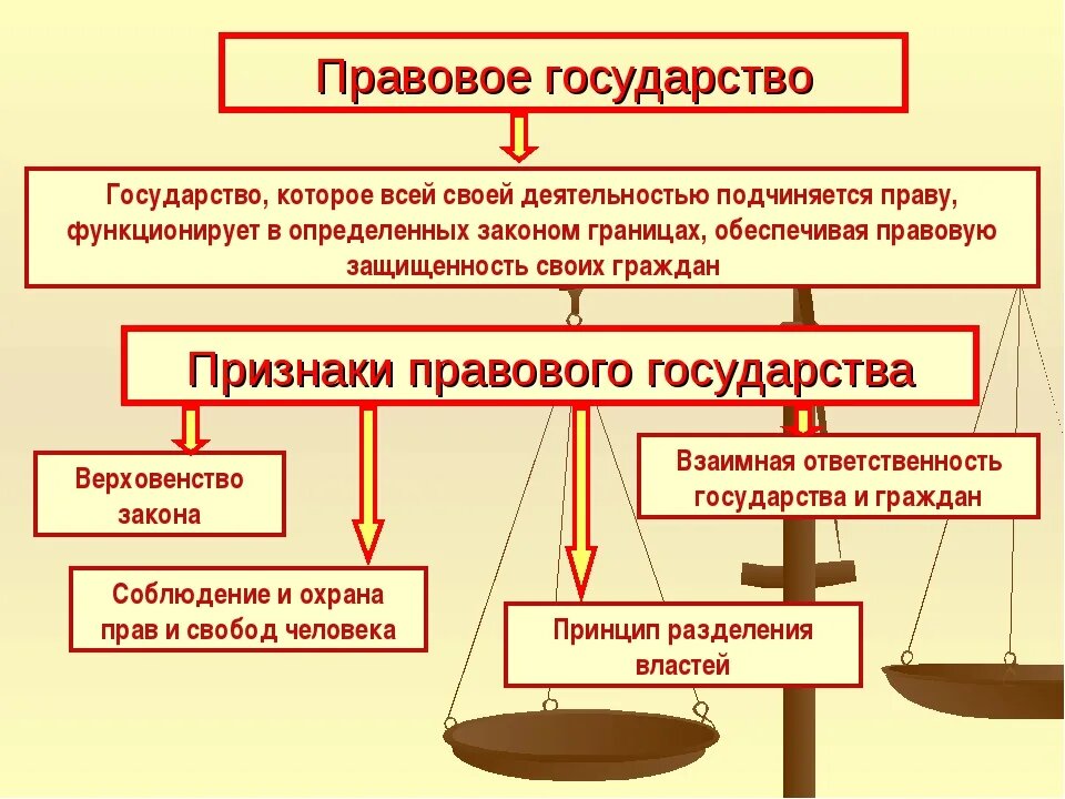 Государственная власть кратко обществознание. Государственная власть кратко обществознание. Государственной и политической власти. Государственная власть кратко обществознание. Понятие и признаки государственной власти.