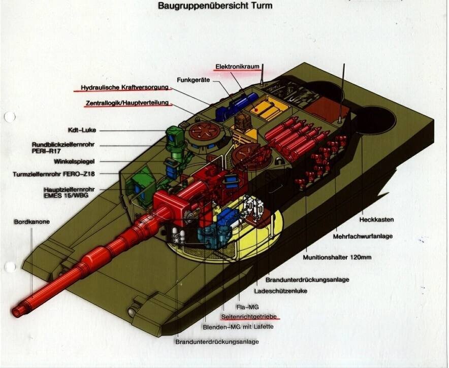 Танк леопард уязвимые места. Уязвимые места танка леопард 2. Схема бронирования Leopard 2a4. Схема танка леопард 2.