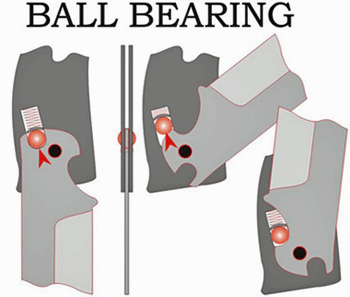 Ball Bearing Lock 