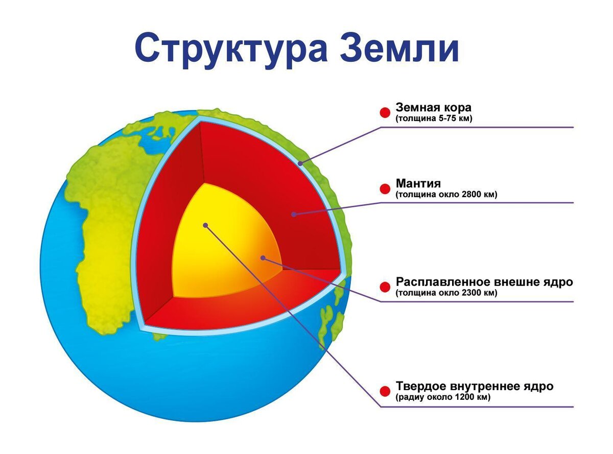 Какая температура в центре Земли. Сколько нужно копать до самого ядра | 51  Меридиан | Дзен