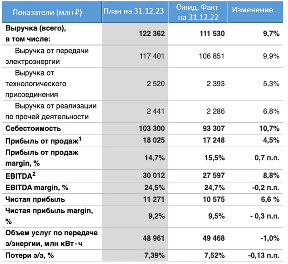 Даты дивидендов 2023