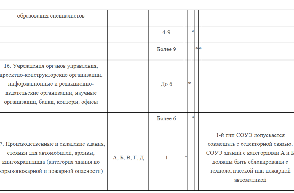 Системы безопасности таблица