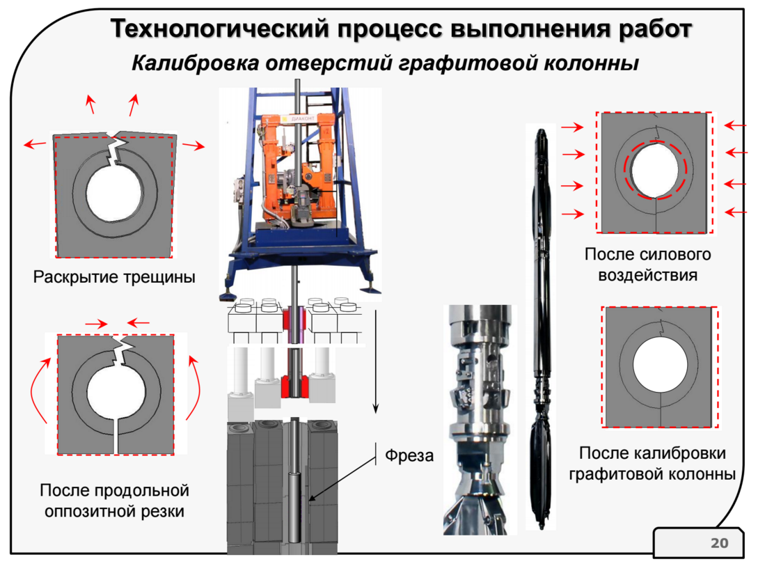 Как ремонтируют ядерные реакторы | Habr.com | Дзен