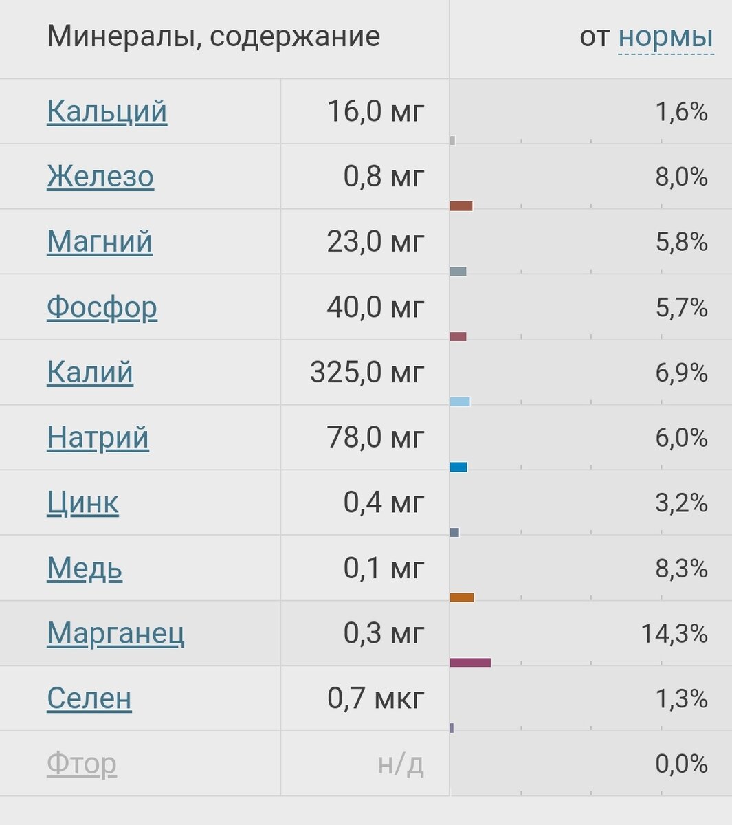 Источник данных fitaudit.ru