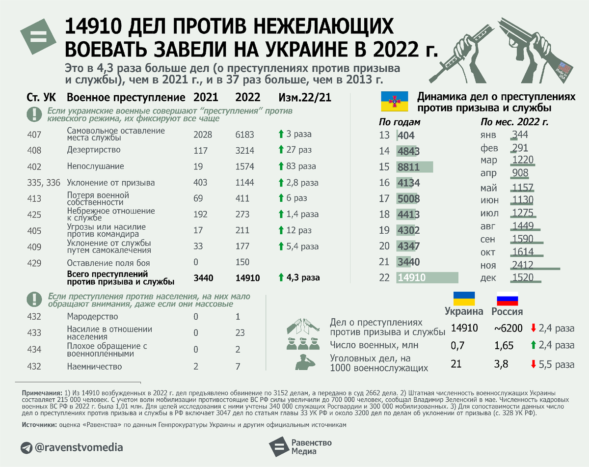 Страны которые противросии. Экономические ограничения. Список против украины. Сколько стран за россииб. Сколькт старн за россию.