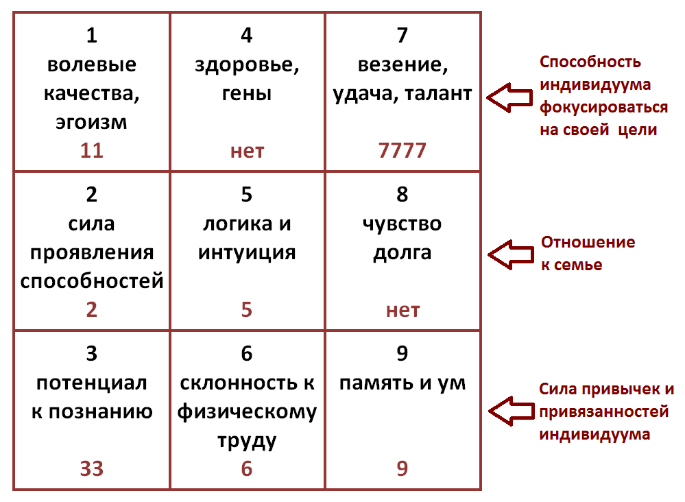 Источник ru.pinterest.com Пример квадрата Пифагора
