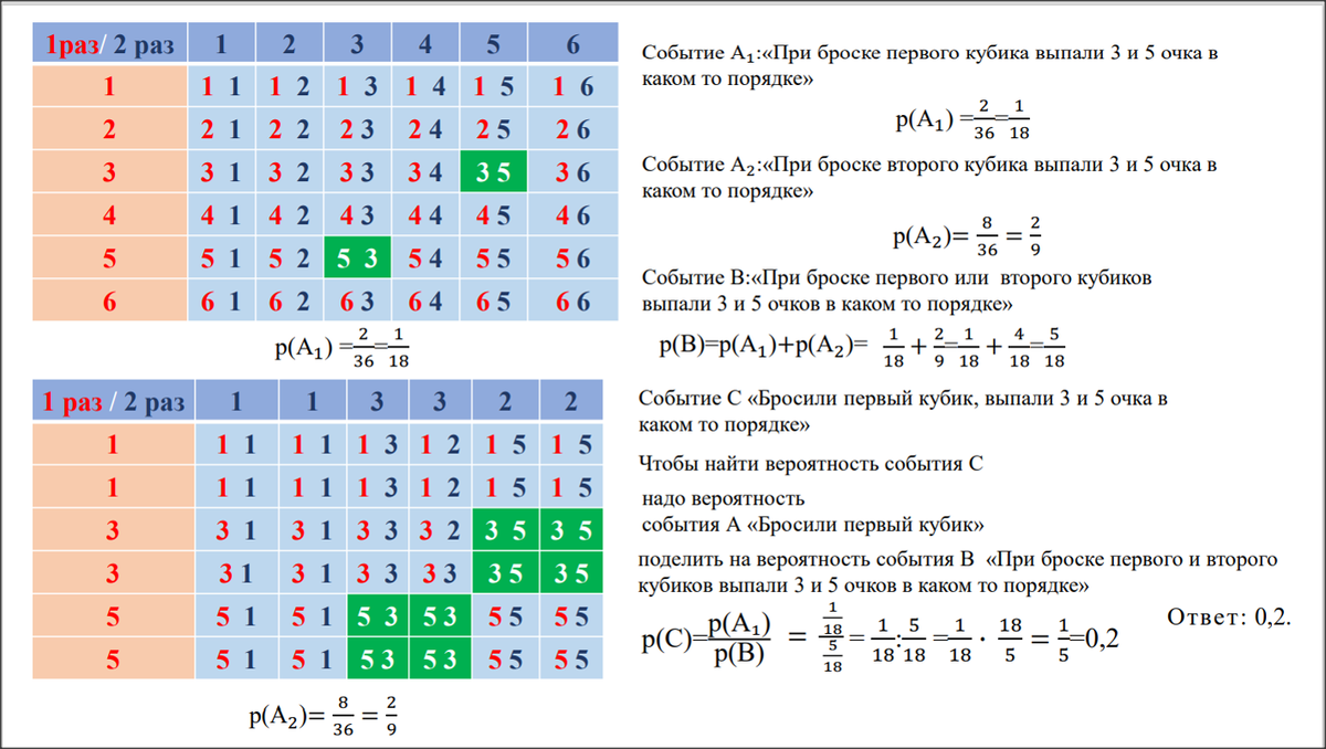 Кубики.Задачи по теории вероятностей.Подготовка к ЕГЭ. Математика профиль.  | Математика 5-11 класс. | Дзен