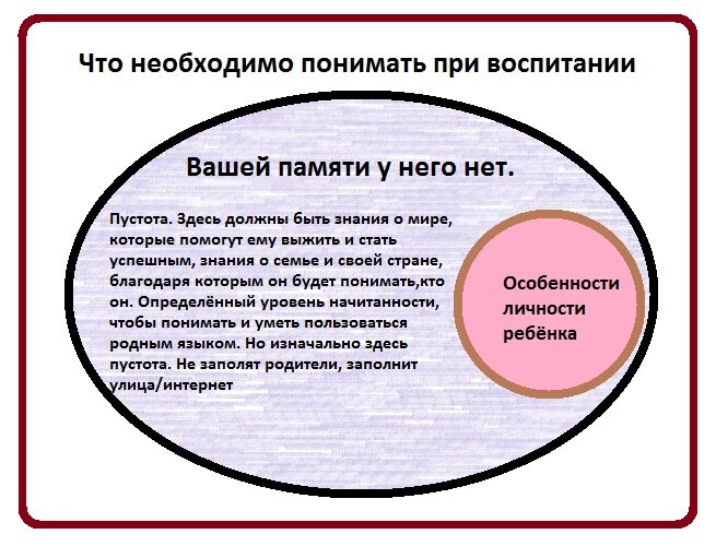 Если знать, что вместо знаний там пустота, то сравнивать с собой становится полезным. Видно - что ещё надо ребёнку показать и разъяснить.