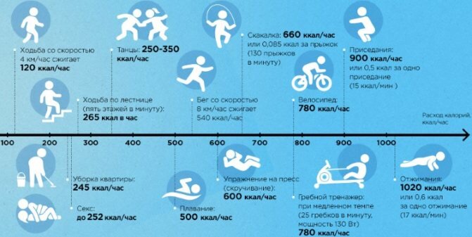 Сколько минут пешком. Сколко калорий сжигаетчя Ари элдьбе. Сколько калорий сжигается при ходьбе. Сколько калорий сжигает хотьб. Ходьба сжигание калорий.