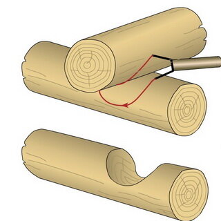 Рубка в чашку 