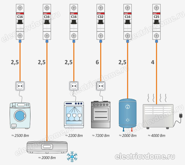 Схема сечения проводов и автоматов. Номинал автоматов для электропроводки 220в для дома. Номинал автоматов для электропроводки 220в. Схема автоматов по мощности. Максимальная мощность розетки