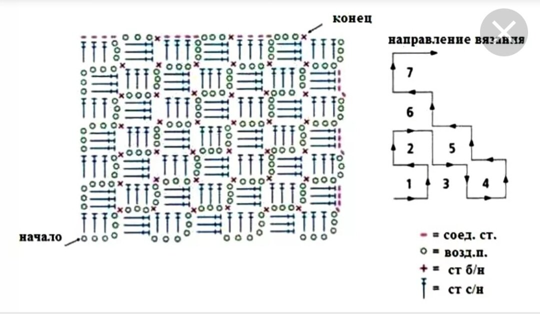 Крючок техника с2с схемы. Вязание крючком в технике с2с для начинающих плед. С2с техника вязания крючком схемы для начинающих. Узор крючком квадратики по диагонали. Схема вязания с2с крючком пледы.