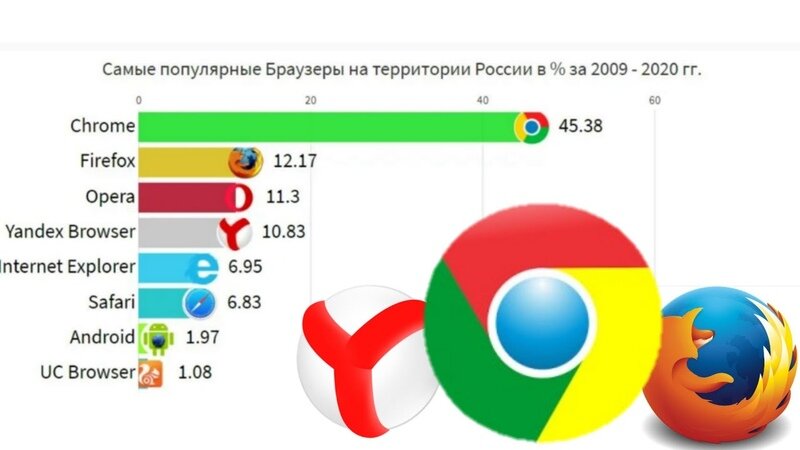 Если щелкнуть мышкой на три точки в верхнем углу браузера, там можно найти много интересного. И это интересное постоянно растет, изменяется, расширяется, делая работу удобнее.-4