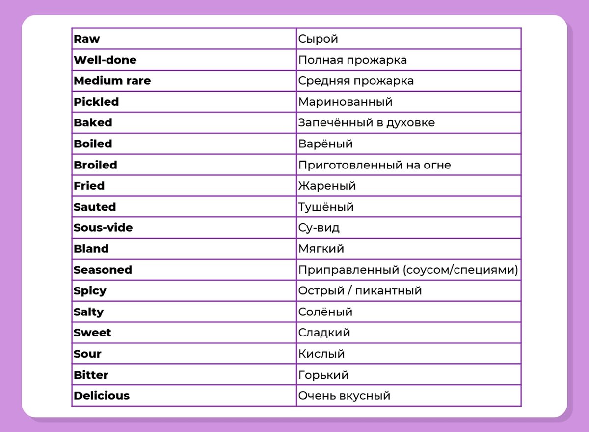 Меню ресторана на английском языке: закуски, блюда, напитки, овощи, фрукты и так далее