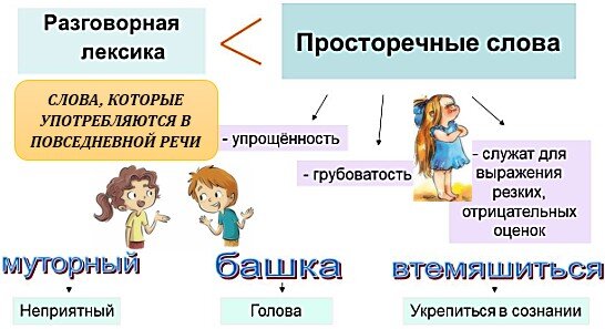 Задание впр стилистически окрашенные слова. Как найти стилистически окрашенное слово в предложении 7 класс ВПР.