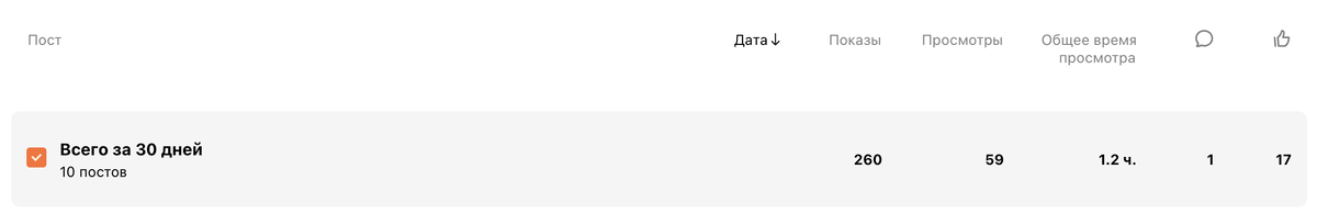 Привожу статистику на 13 февраля 2023 год