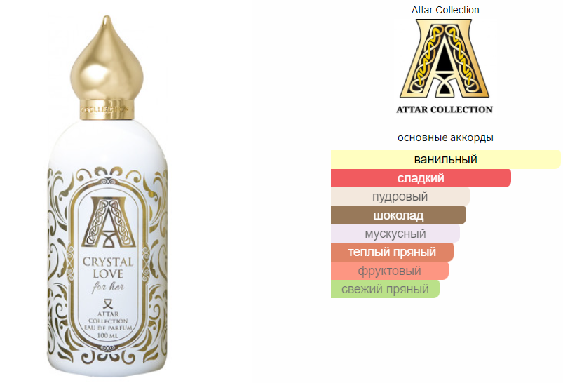 fragrantica.ru