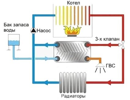 Пластинчатые теплообменники