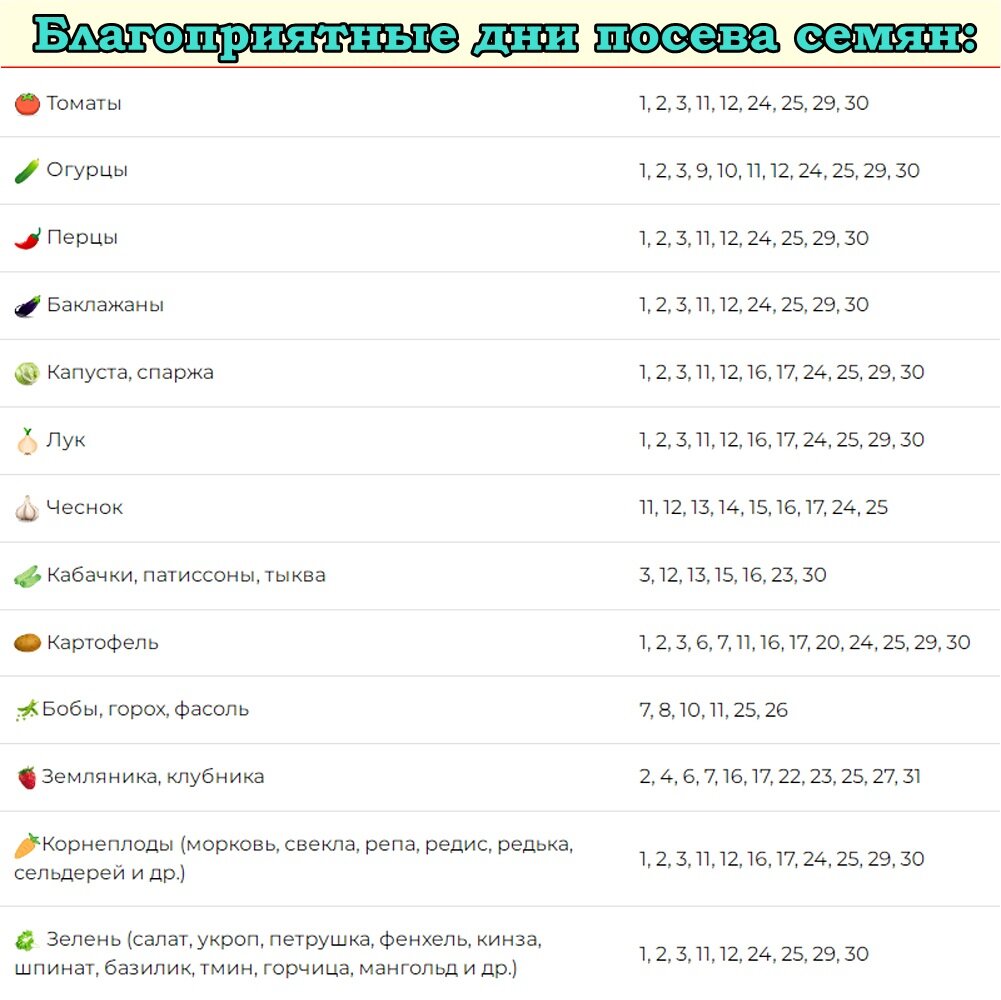 Удачный ЛУННЫЙ ПОСЕВНОЙ КАЛЕНДАРЬ на МАРТ 2023 года | Центр Садовода  Оренбург | Дзен