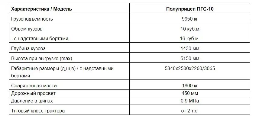 Основные технические характеристики герметичного полуприцепа ПГС-10 от ПК Ярославич (источник: pkyar.ru)