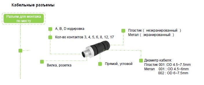  
Рис. 2. Различные варианты кабельных разъемов M8, M12