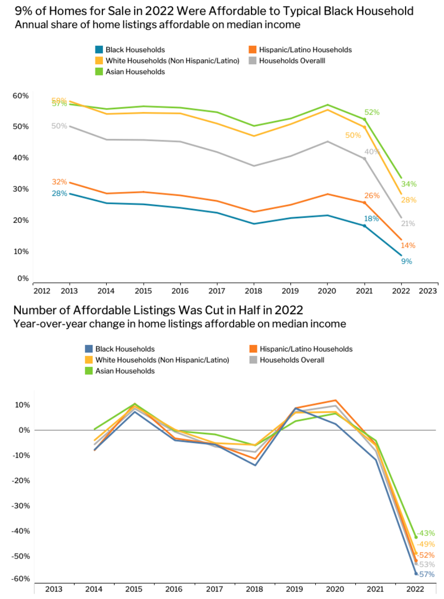 Статистика, графики, новости - 06.03.2023