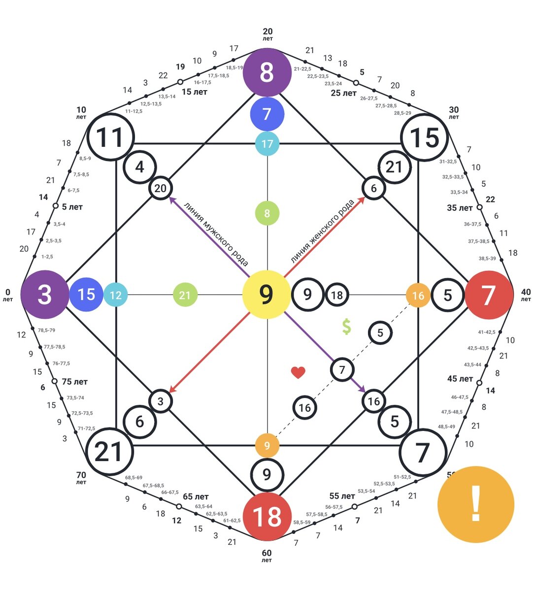 Матрица судьбы