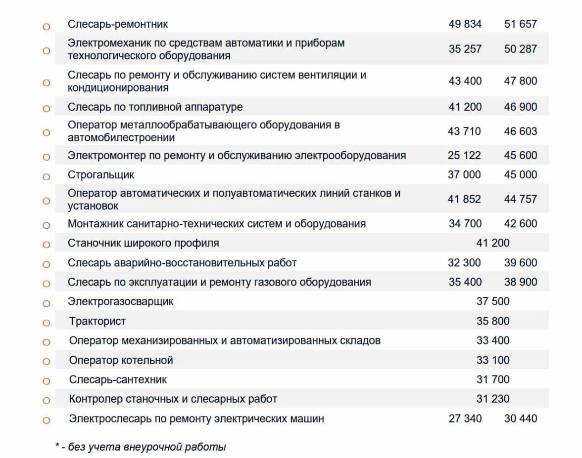 Зарплата на автовазе в 2023 году