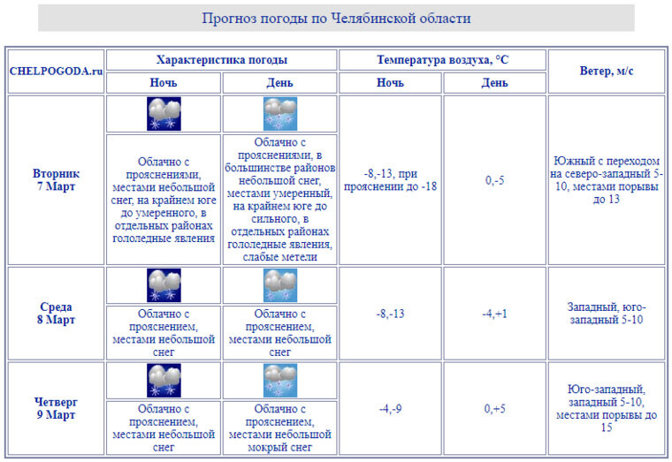    В Челябинской области с 7 по 9 марта будет идти небольшой снег