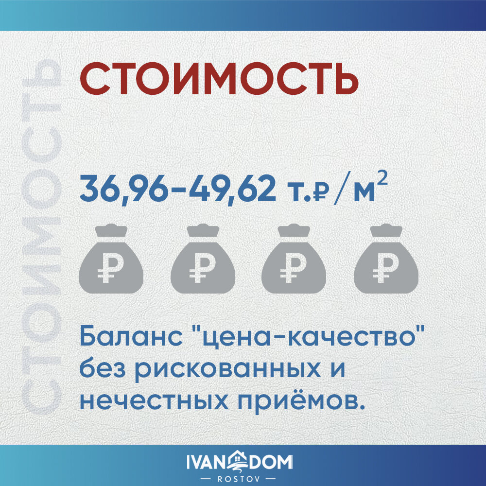 Цены на частные дома в Ростове. Категория "комфорт"