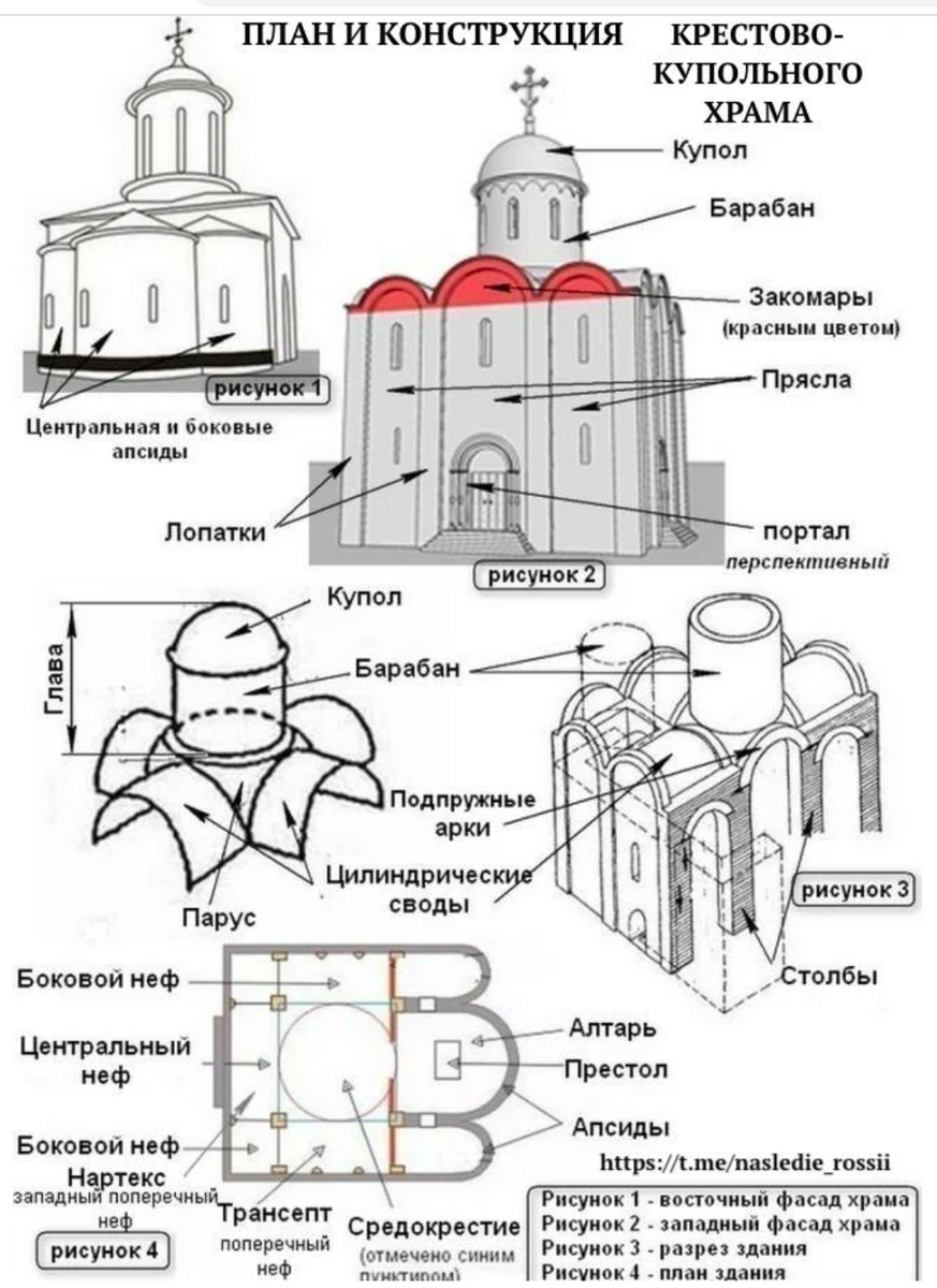 Устройство храма для детей в картинках