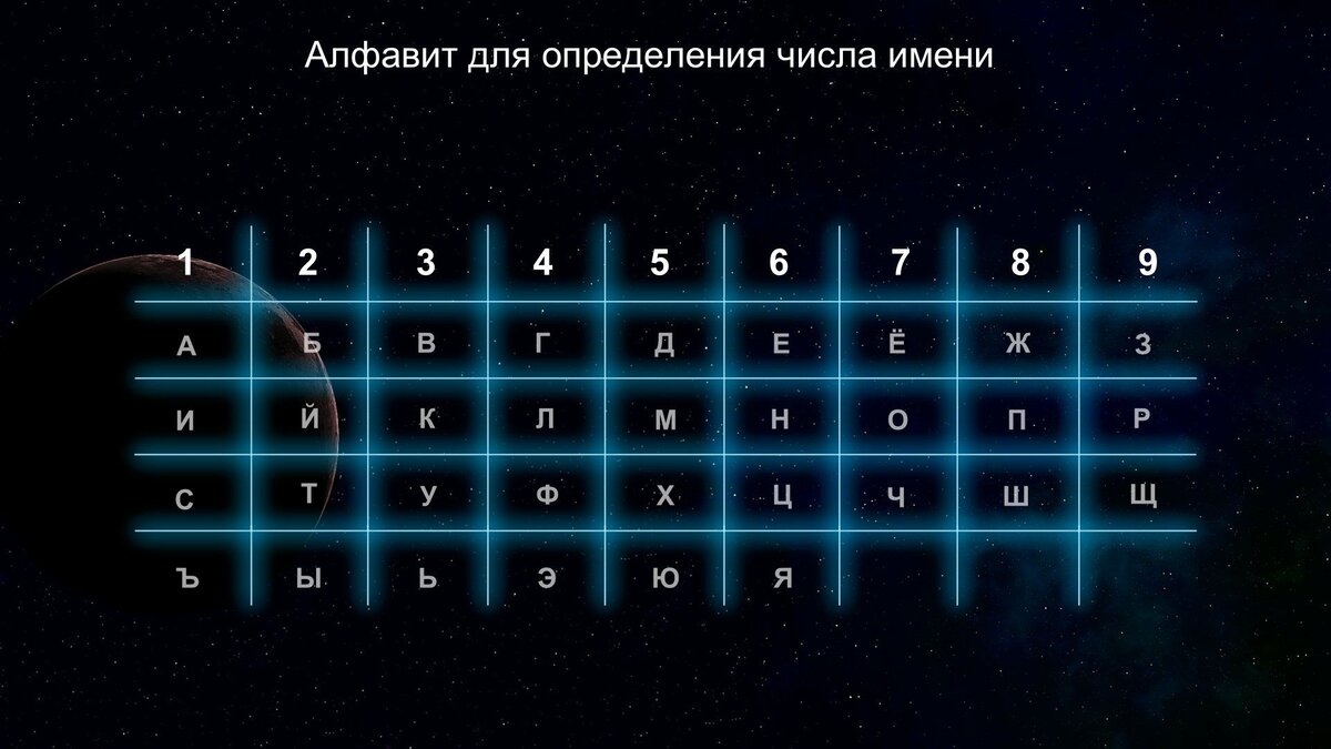 4 сервиса предсказаний, которые помогут узнать судьбу и будущее | Valano -  Нумерология, значение чисел, совместимость, судьба | Дзен